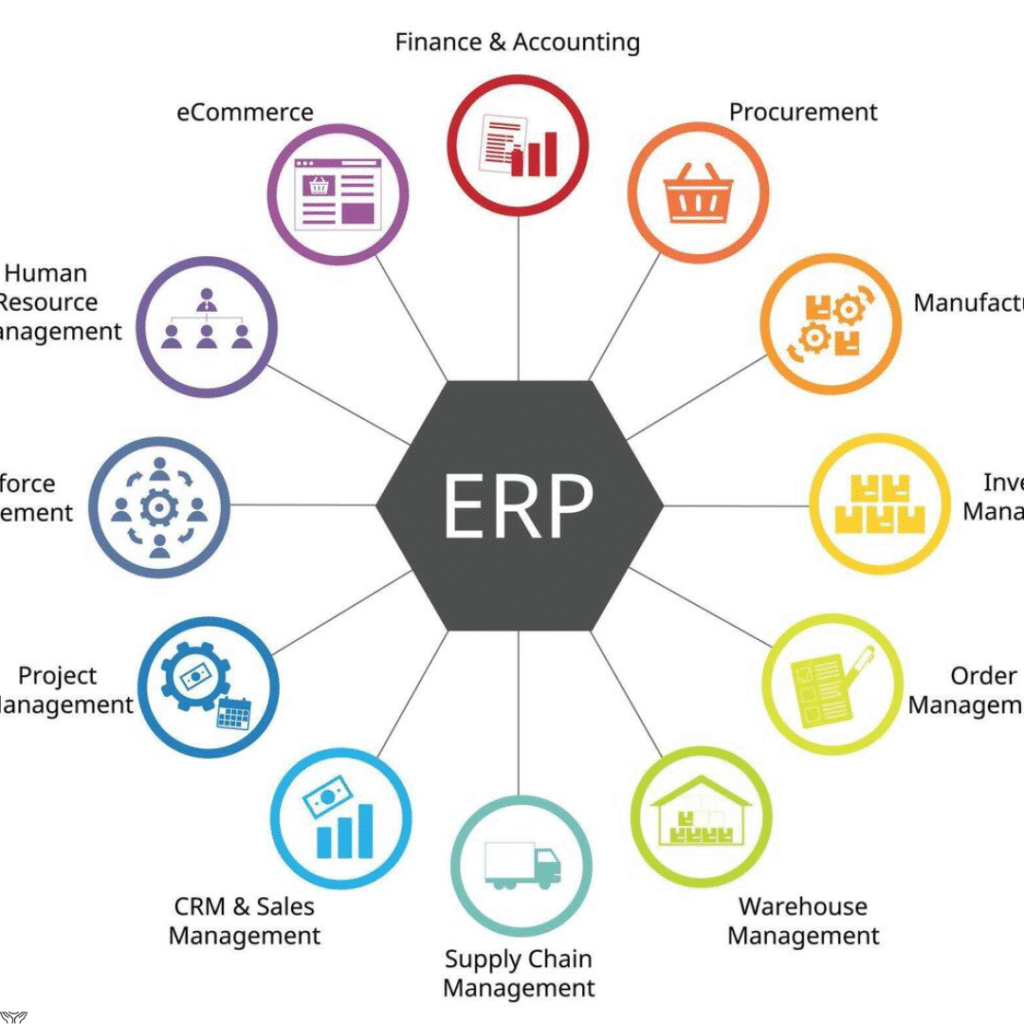 CRM/ERP Software System
