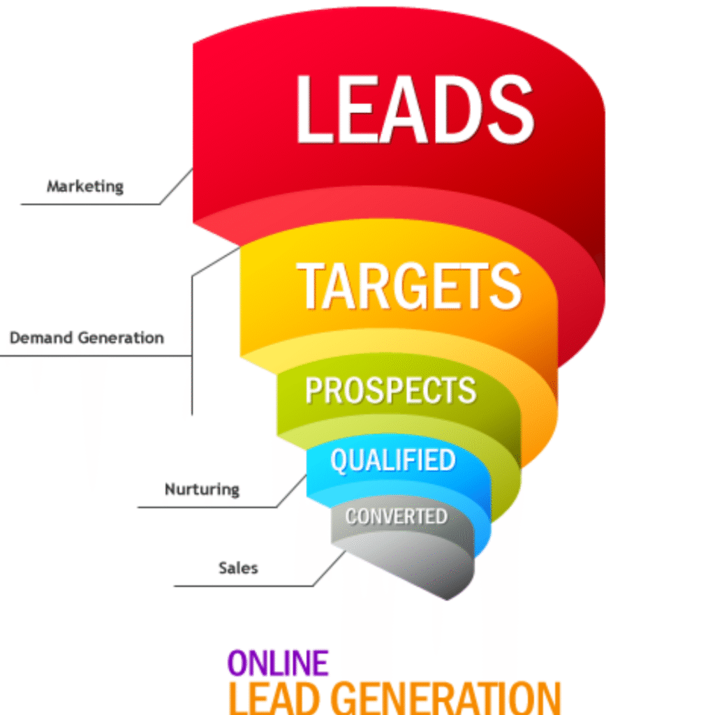 leads genration at dream weavers