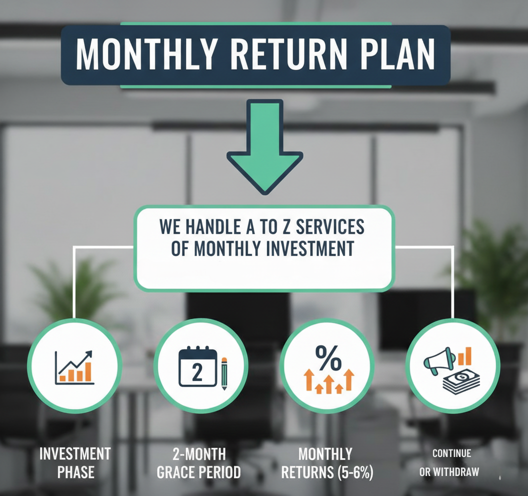Monthly Return Plan